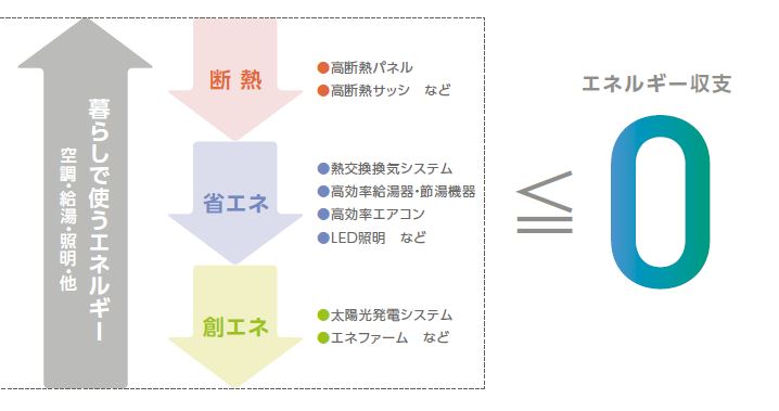 営業地域イメージ